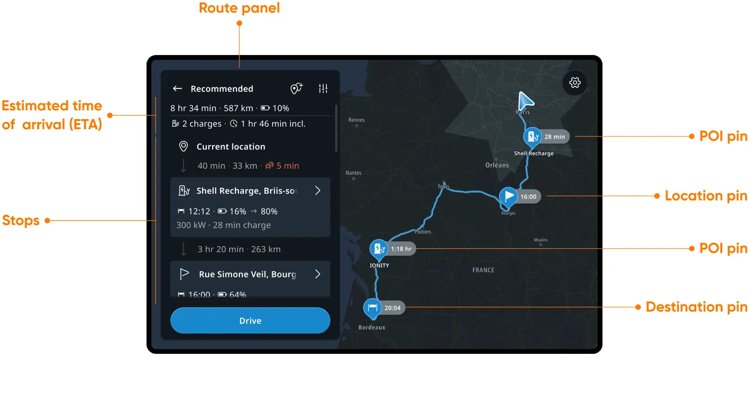AUI routing