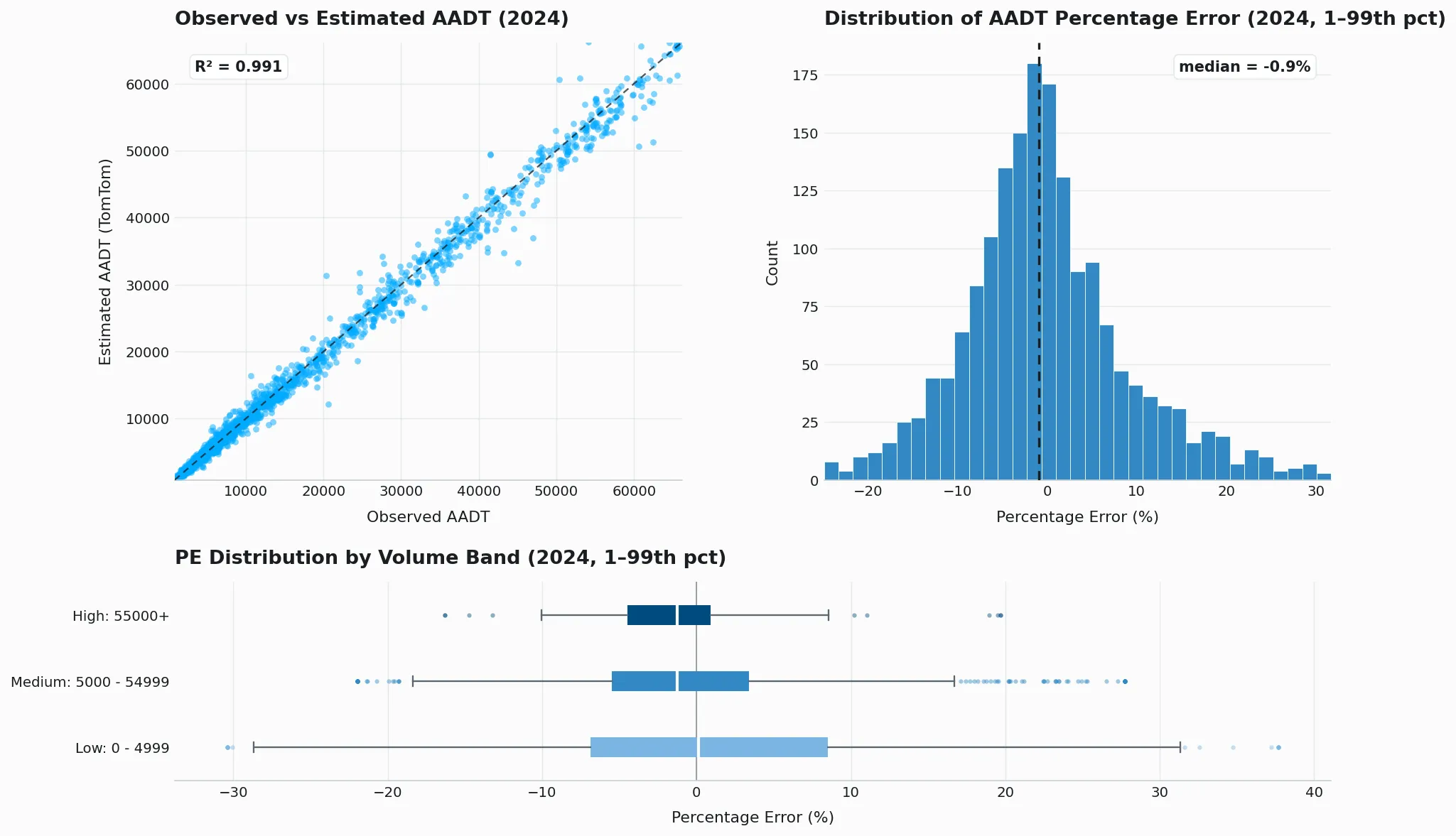 AADT k-fold validation plot for Belgium (2024)
