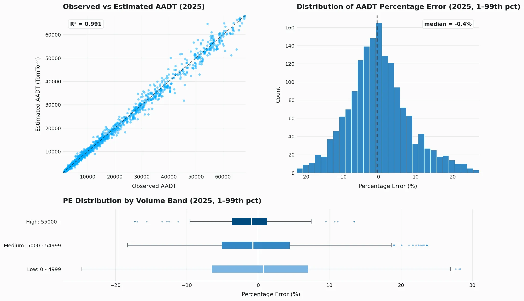 AADT k-fold validation plot for Belgium (2025)
