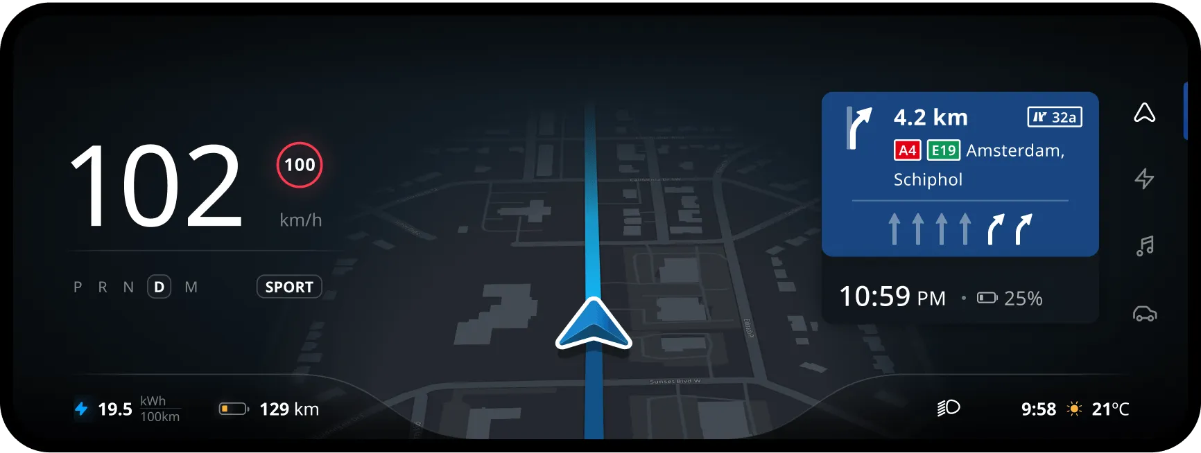 Cluster view with full guidance information