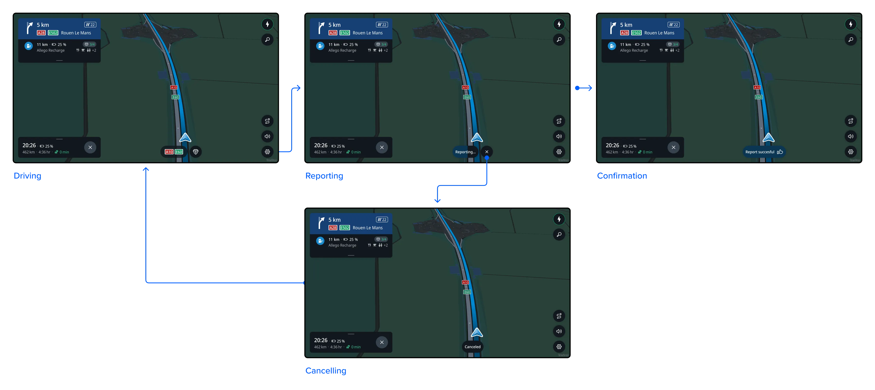 Flow showing reporting states: driving, reporting, confirmation, cancelling