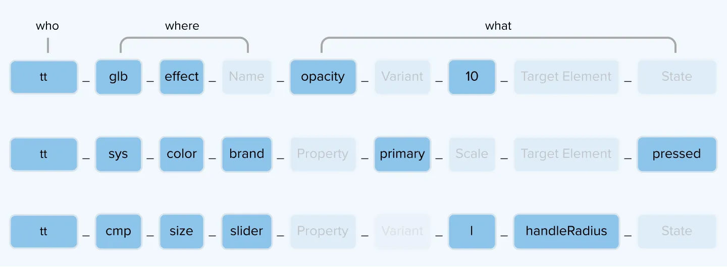 Design token example