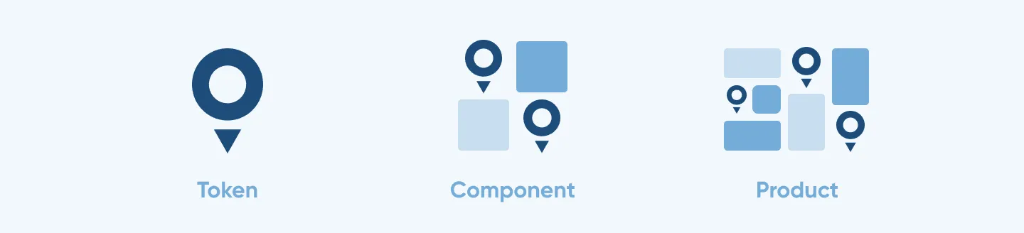 Design tokens