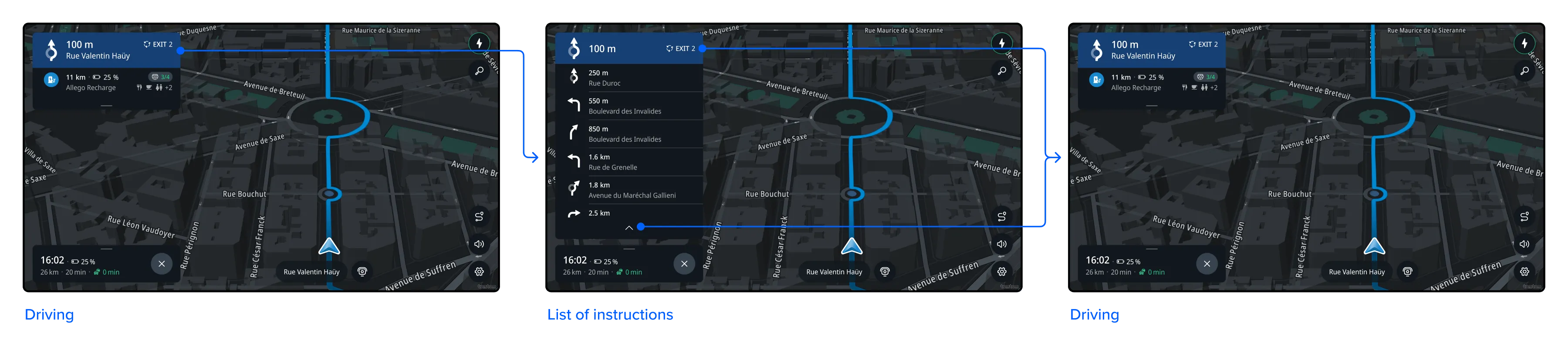 List of instructions flow