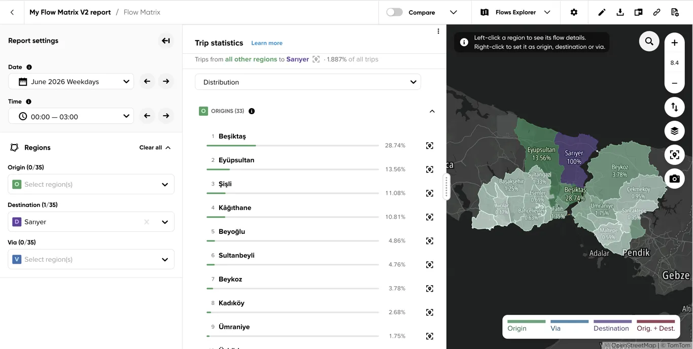 Flows Explorer with one region selected as destination, showing the Trip statistics panel with ranked origins and a map colored by origin share