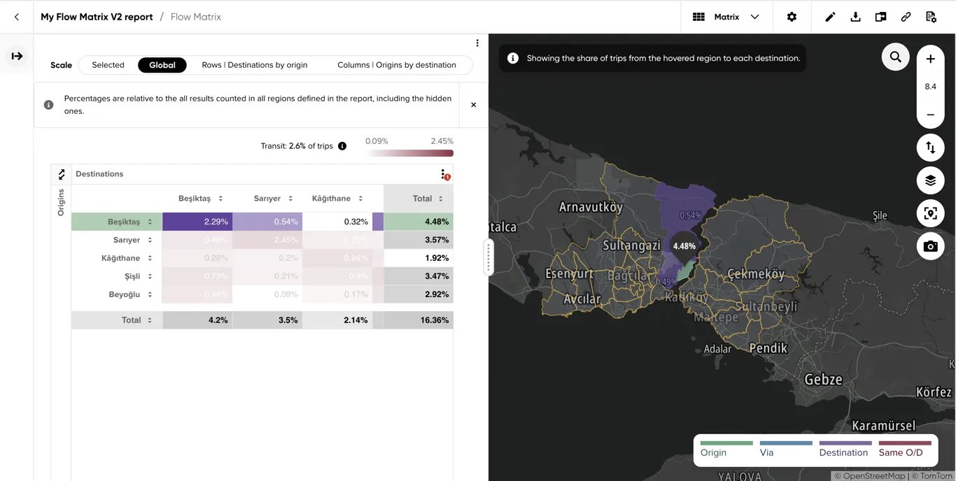 Hovering a row header, highlighting the share of trips from that origin to each destination on the map