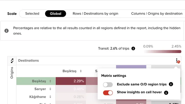 The Table options popover, with the exclusions and cell-hover-insights toggles