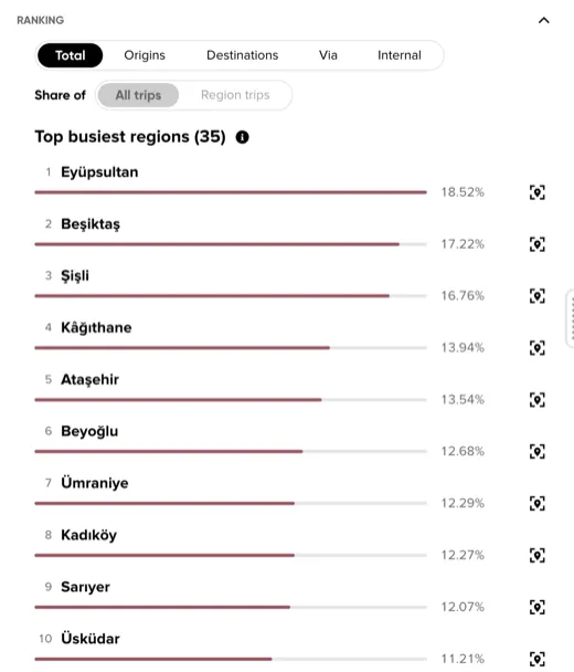 The Ranking section, with the metric and share-of controls and the region bar chart