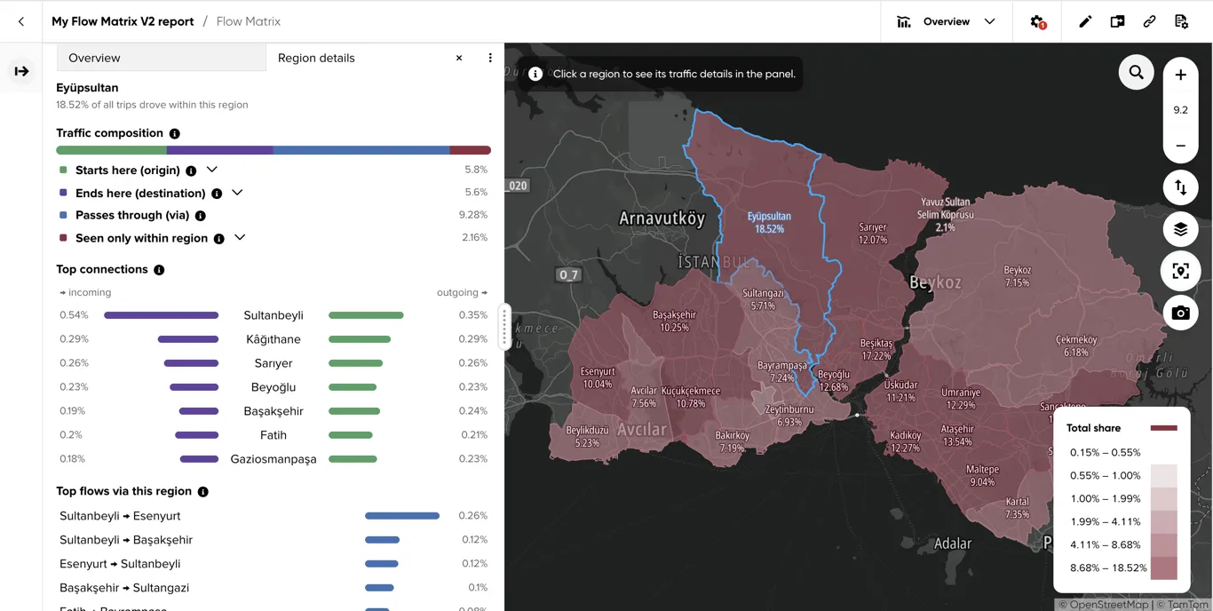 The Region details tab for a selected region, with its header, Traffic composition, Top connections and Top flows via this region sections