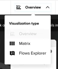 The expanded Visualization type menu, listing Overview, Matrix and Flows Explorer