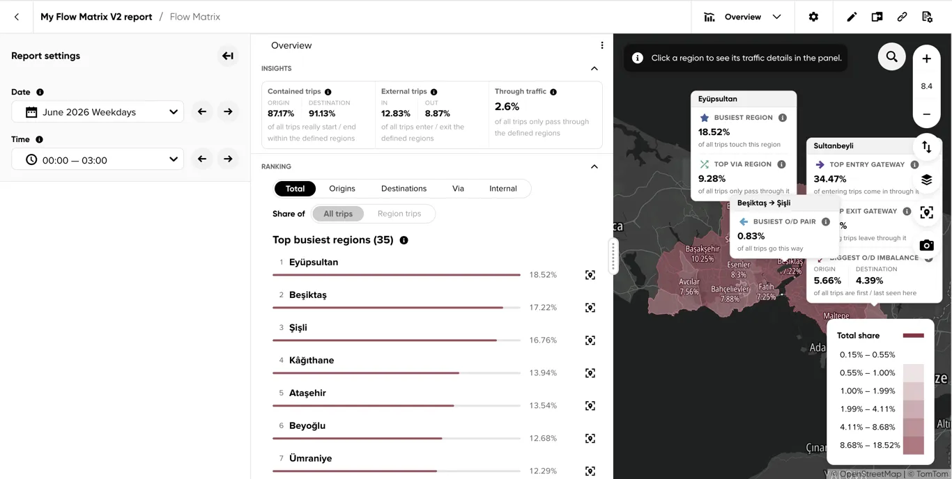 Flow Matrix V2 Overview visualization, with an insights panel, a region ranking list and a map colored by total trip share