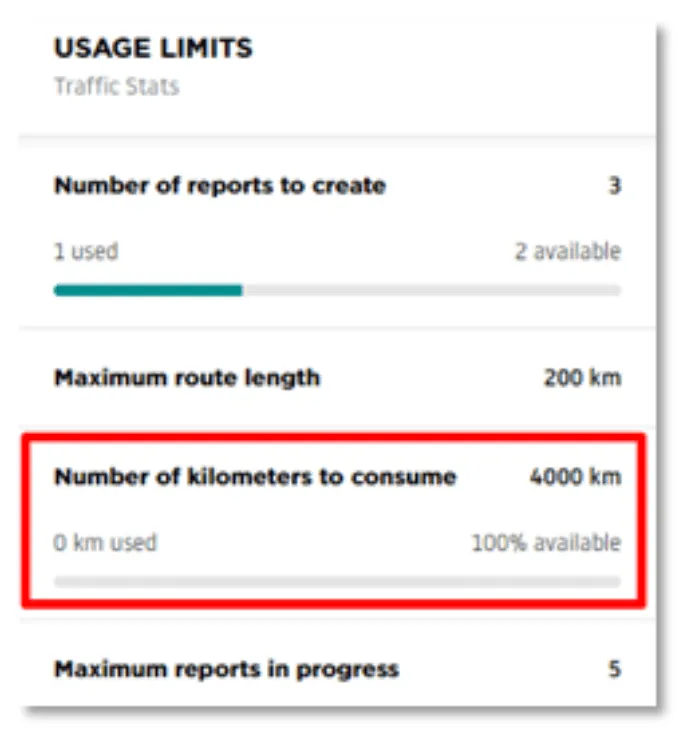 Traffic Stats usage limits dashboard showing 4000 km available for road network length with gauge visualization and 28 days remaining indicator