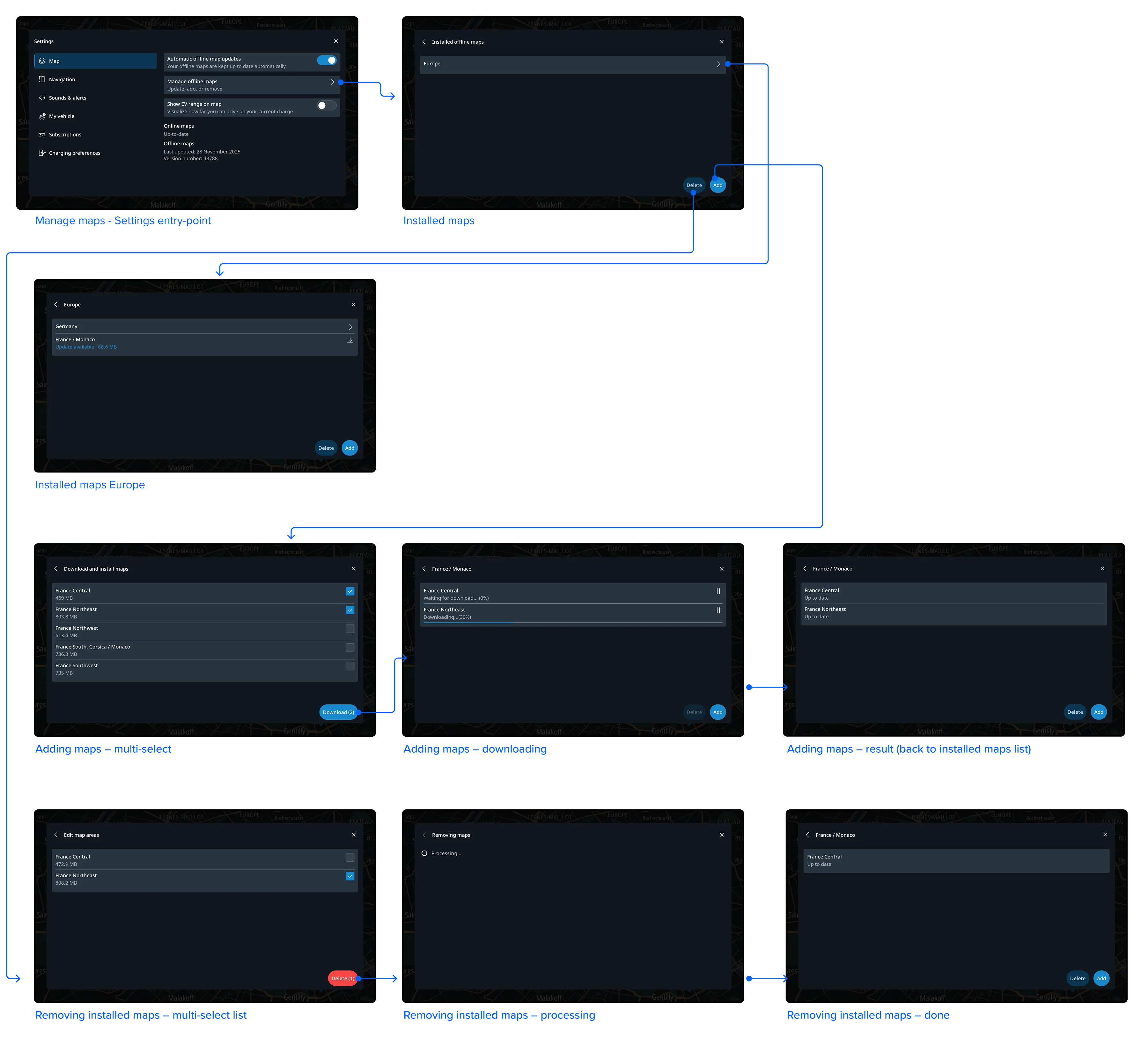 Manual management flow