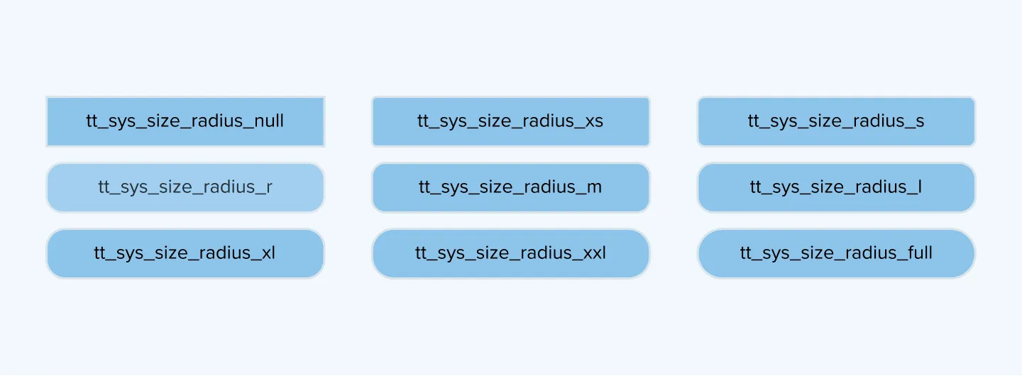 Radius sizes