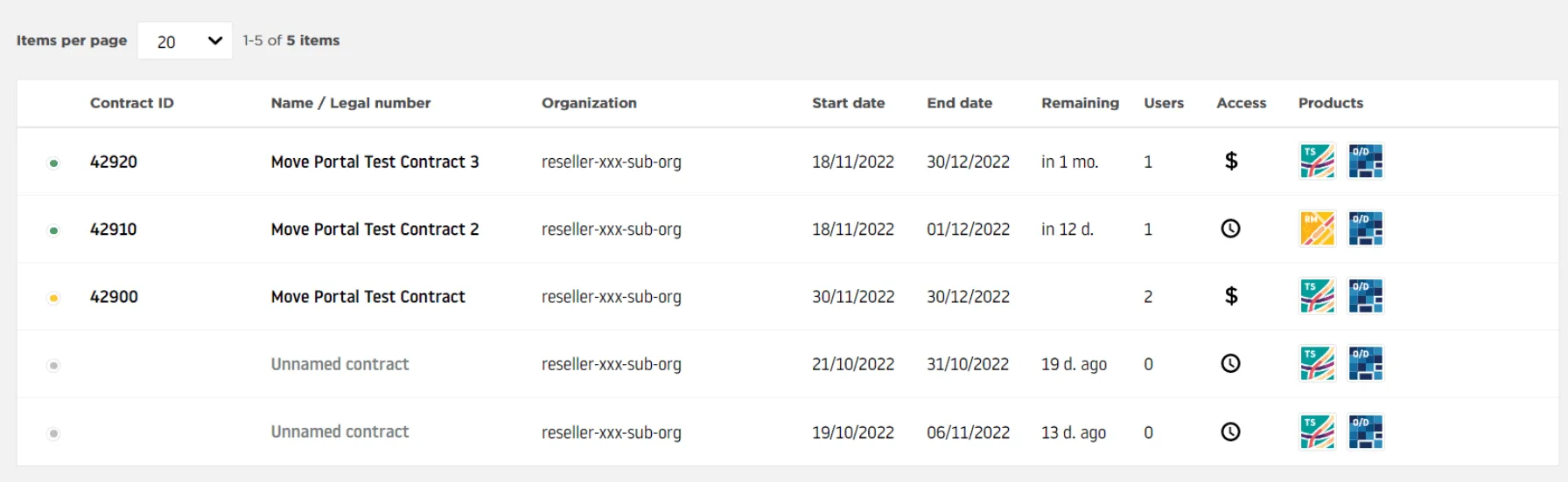 Contract creation form header showing product selection icons for Route Monitoring, Junction Analytics, O/D Analysis, Traffic Stats, and Area Analytics