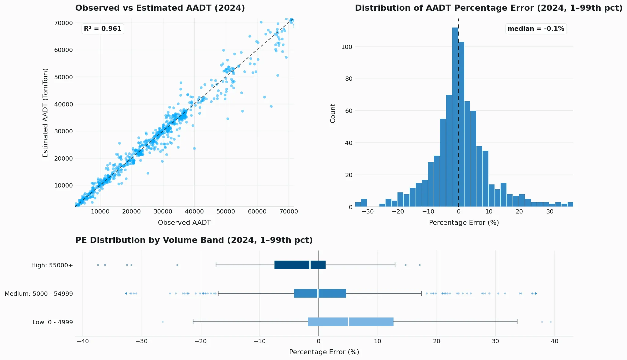 AADT k-fold validation plot for Sweden (2024)