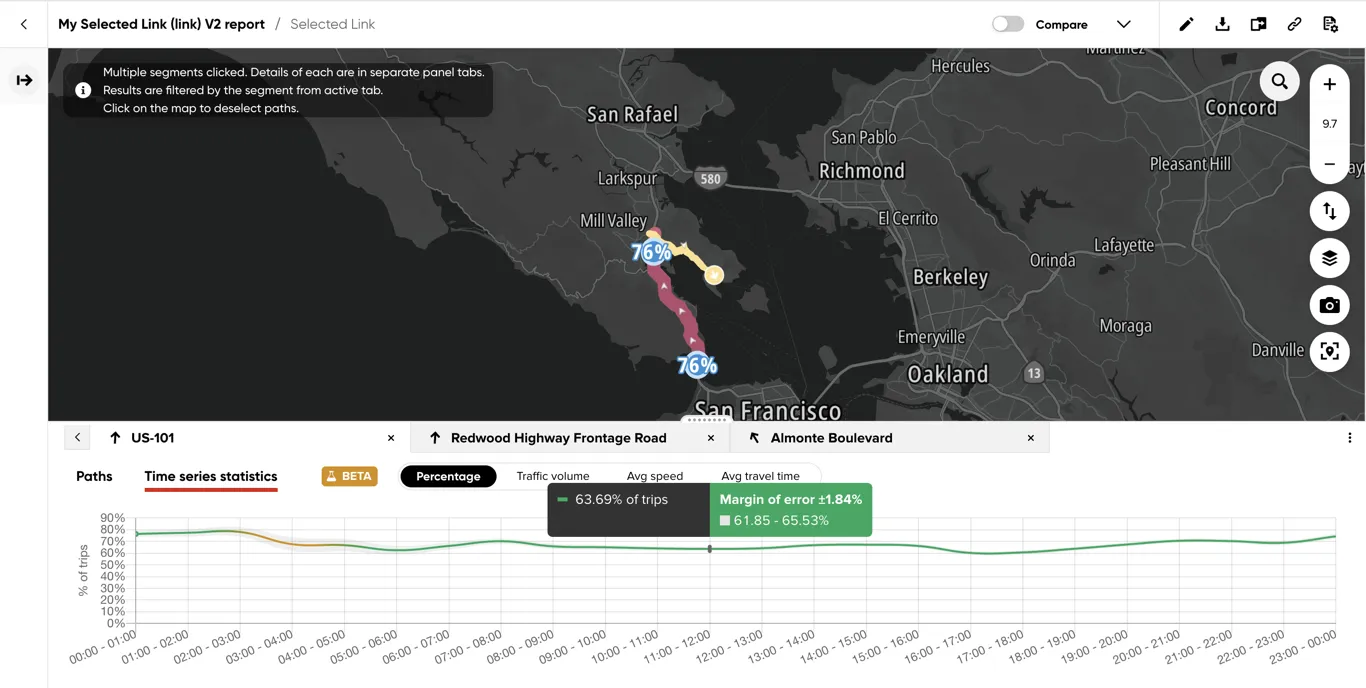 Percentage time series with a tooltip showing the trip share, margin of error, and confidence interval
