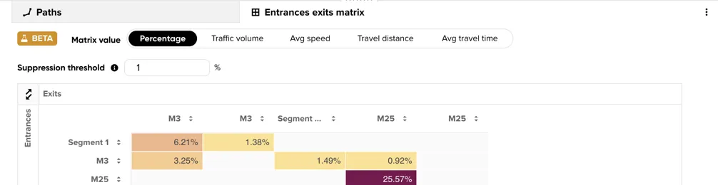 The complete Inside results panel with the Paths and Entrances exits matrix tabs and matrix controls