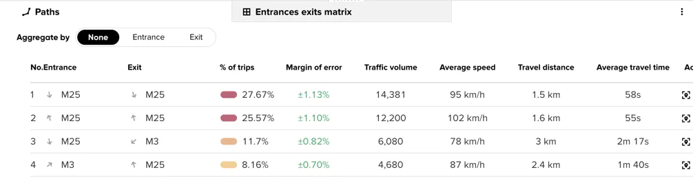 The complete Inside Paths panel without aggregation