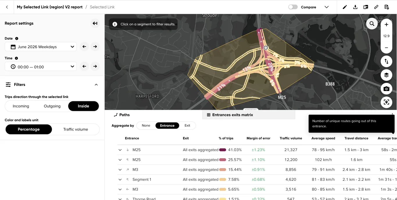 Aggregated Inside paths with the No unique routes column tooltip open