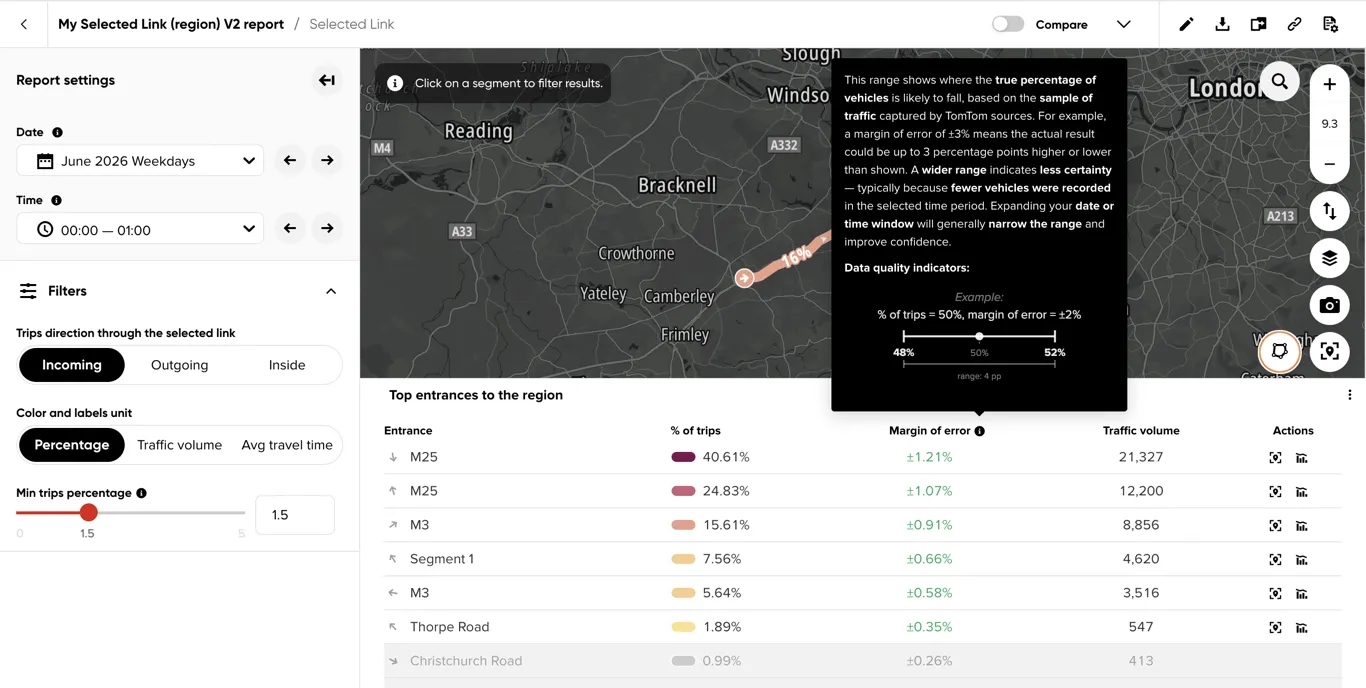 The Margin of error column header tooltip explaining how to interpret the uncertainty range