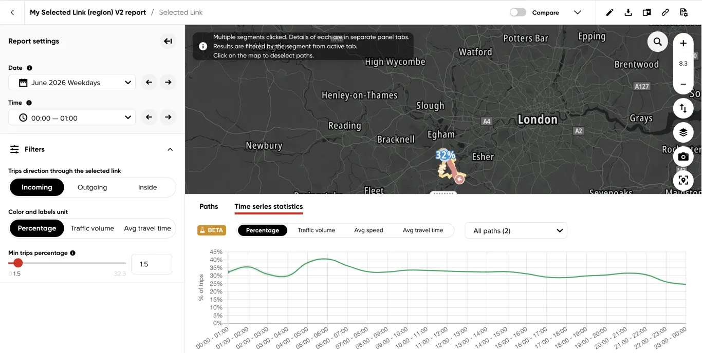 The Time series view for a selected region entrance