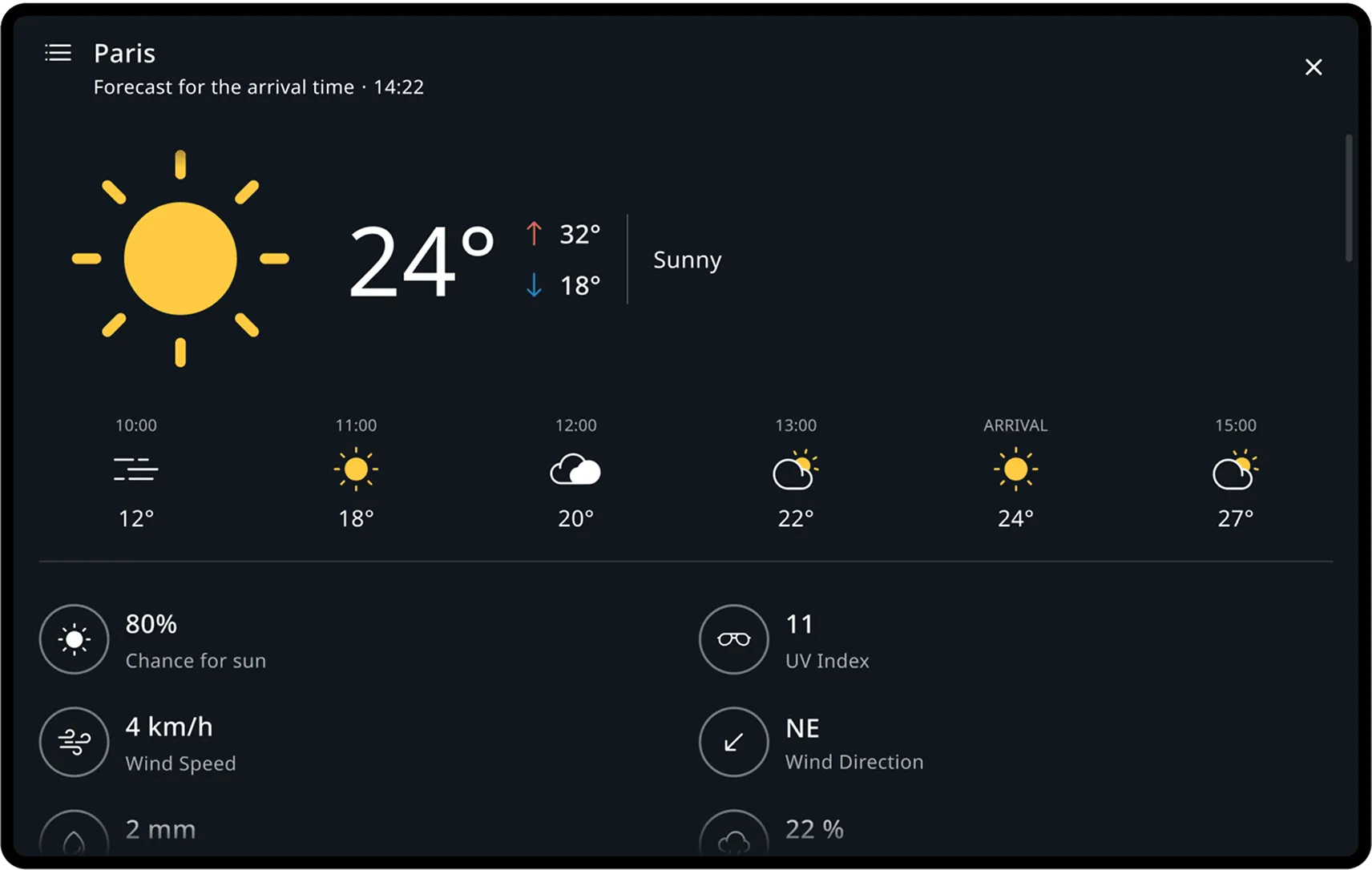 Forecast for arrival destination