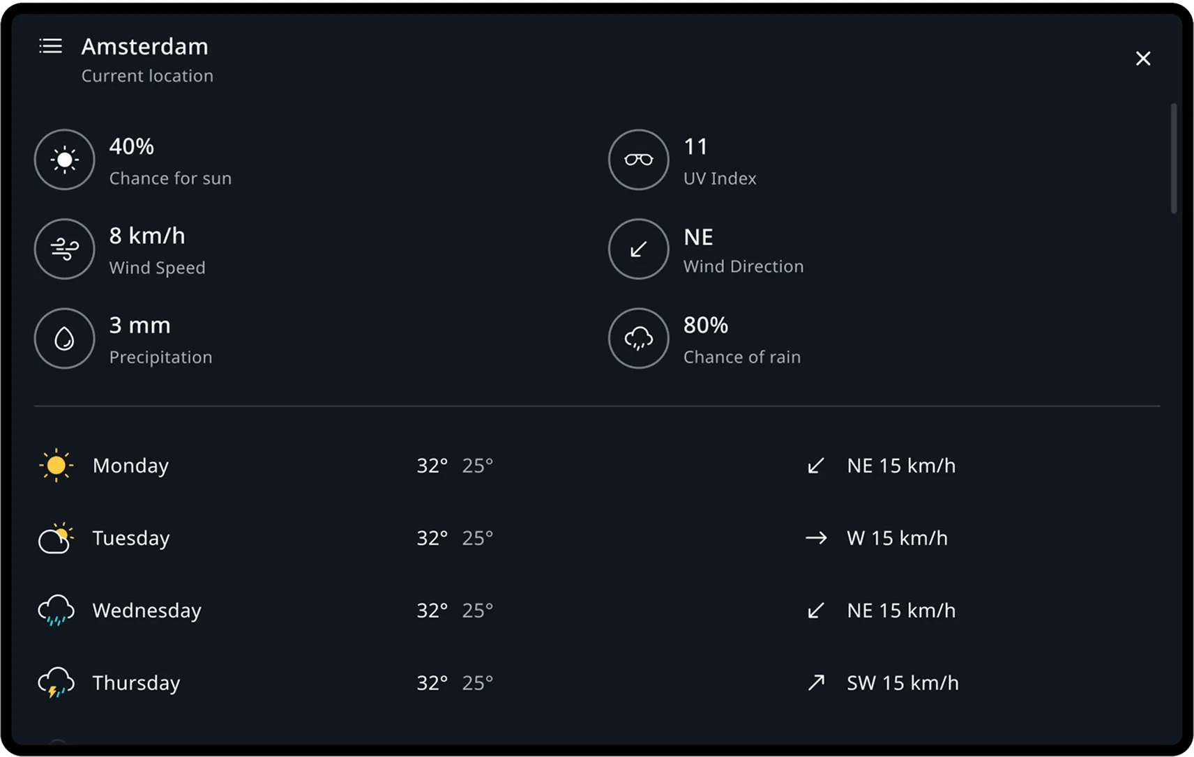 Detailed view with multi-day forecast